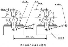 雙向拉繩開關(guān)RLS-S2，RLS-Z1廠家直供