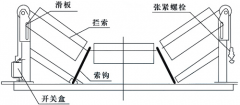 SFZ-J閉合回路皮帶撕裂開關生產(chǎn)撕裂開關 SFZ-J閉合回路皮帶撕裂開關生產(chǎn)撕裂開關